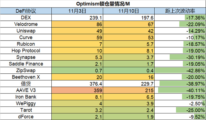 Foresight Ventures市场周报：市场遭遇雷曼危机，FTX抛售风波继续