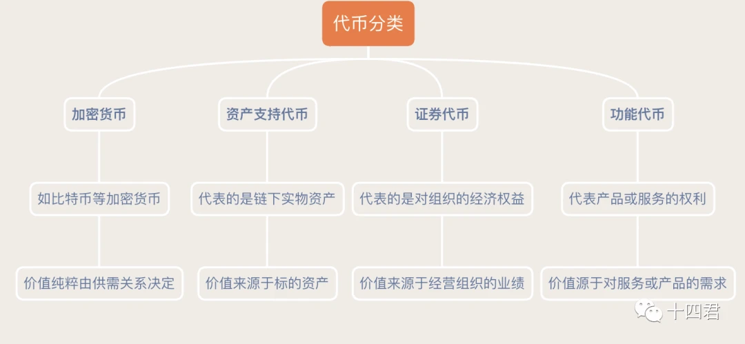 5 つの主要なトークン標準の一覧は、香港の Web3 開発パイロットをサポートするのに十分ですか?