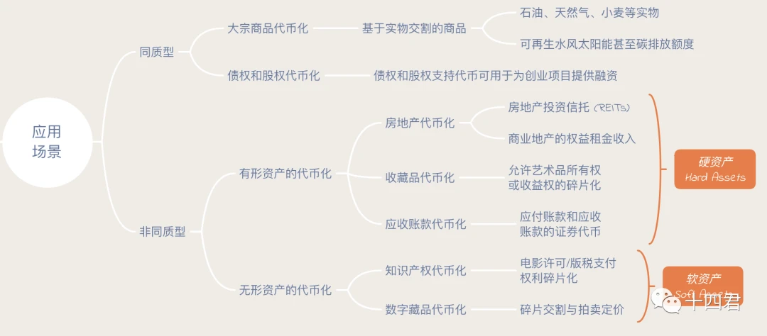 5 つの主要なトークン標準の一覧は、香港の Web3 開発パイロットをサポートするのに十分ですか?