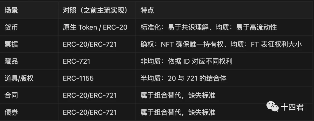 5 つの主要なトークン標準の一覧は、香港の Web3 開発パイロットをサポートするのに十分ですか?