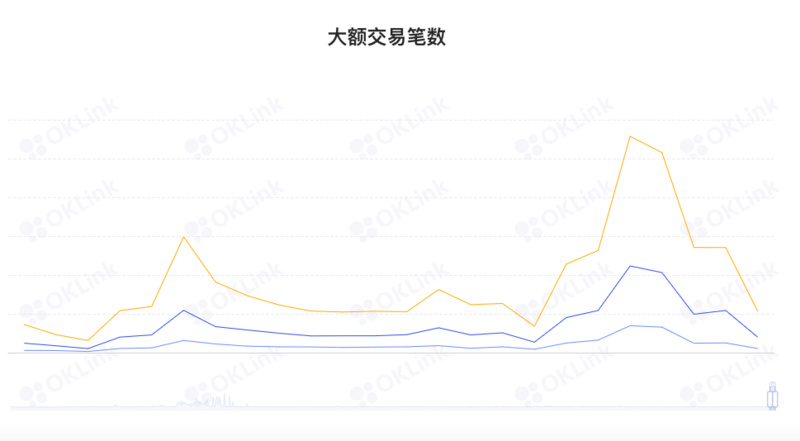 ETH周报 | a16z Crypto推出以太坊轻客户端Helios；报告称Polygon链已成为Web2消费者的Web3入口(11.7-11.13）