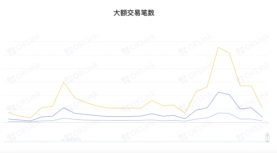 ETH周报 | a16z Crypto推出以太坊轻客户端Helios；报告称Polygon链已成为Web2消费者的Web3入口(11.7-11.13）