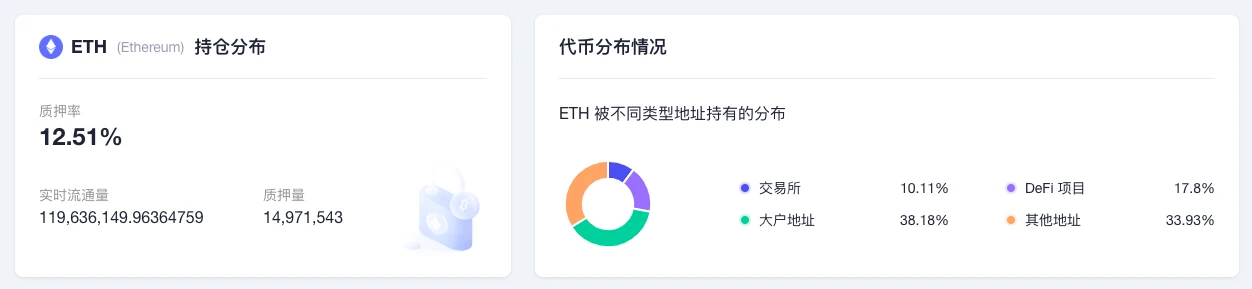 ETH周报 | a16z Crypto推出以太坊轻客户端Helios；报告称Polygon链已成为Web2消费者的Web3入口(11.7-11.13）