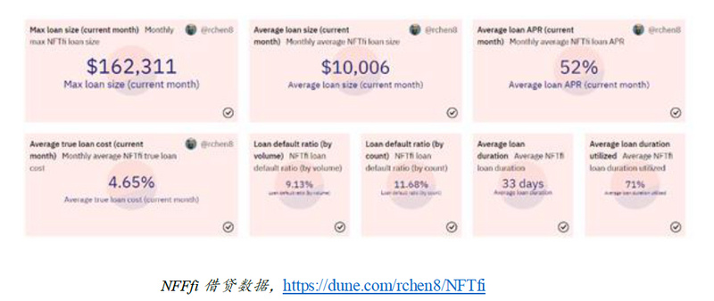 NFTfi可否成为NFT市场的加速器？