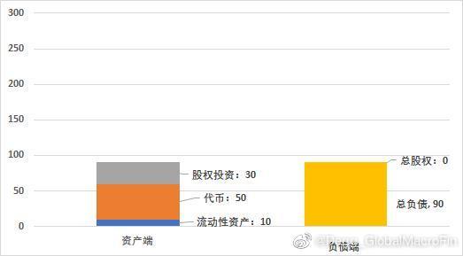 深入解读FTX资产负债表:教科书般的银行挤兑案例