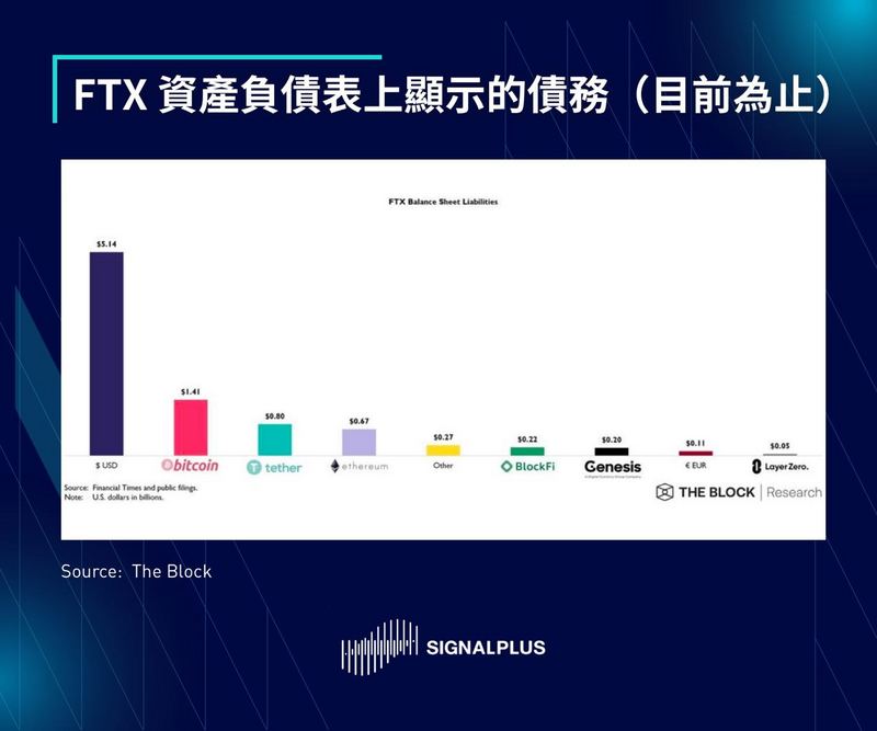 SignalPlus每日晨报（20221115）