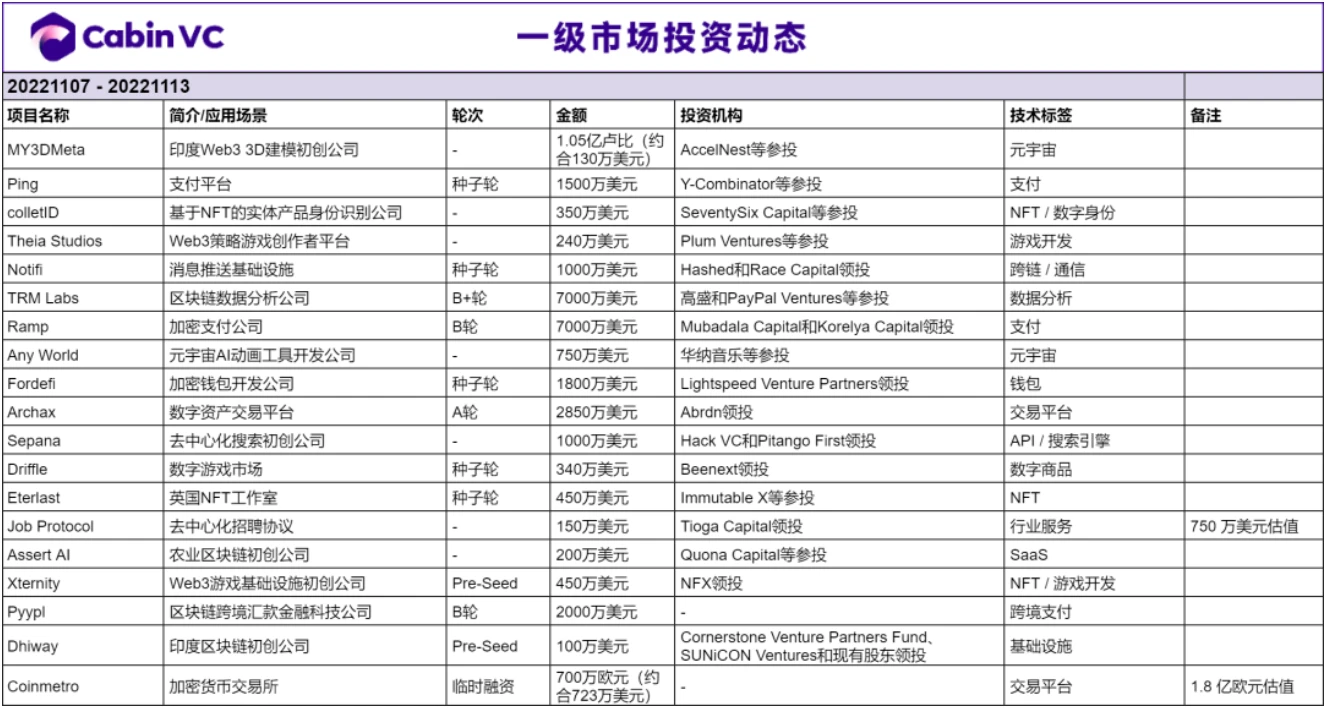 Weekly Brief：链上期权协议拥挤的DeFi子赛道