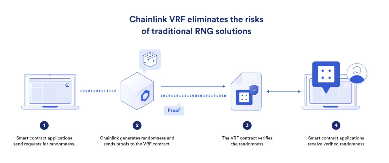 使用信任最小化應用為社會信任建立新標準