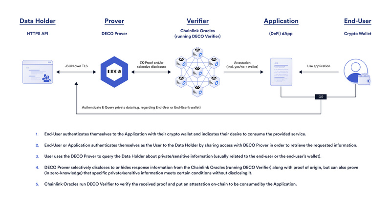 使用信任最小化应用为社会信任建立新标准