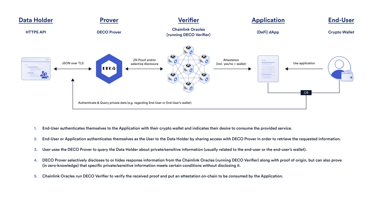 使用信任最小化應用為社會信任建立新標準