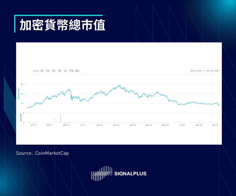 SignalPlus每日晨报（20221116）