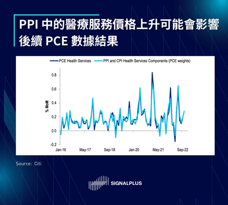 SignalPlus每日晨报（20221116）