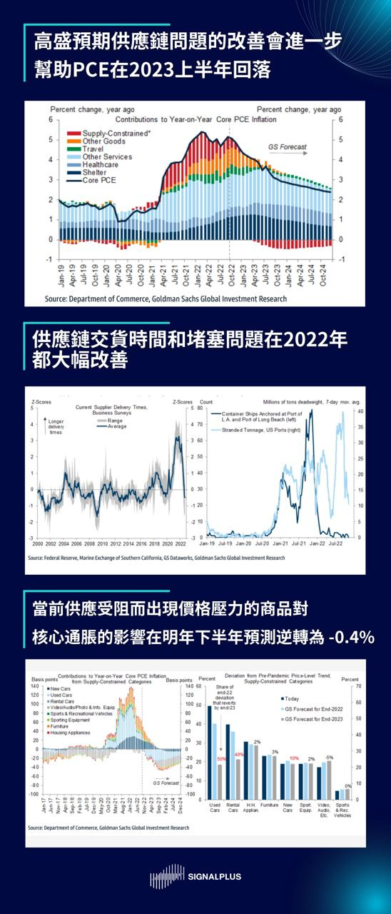 SignalPlus每日晨报（20221116）