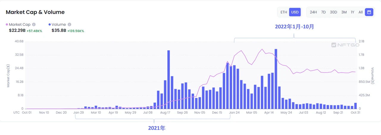 NFTfi关注者必读：全面分析NFT借贷龙头BendDAO的“危”与“机”