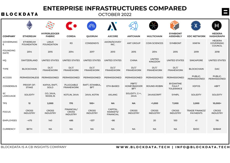 2022企业级区块链现状：上市公司Top100都在使用哪些区块链？