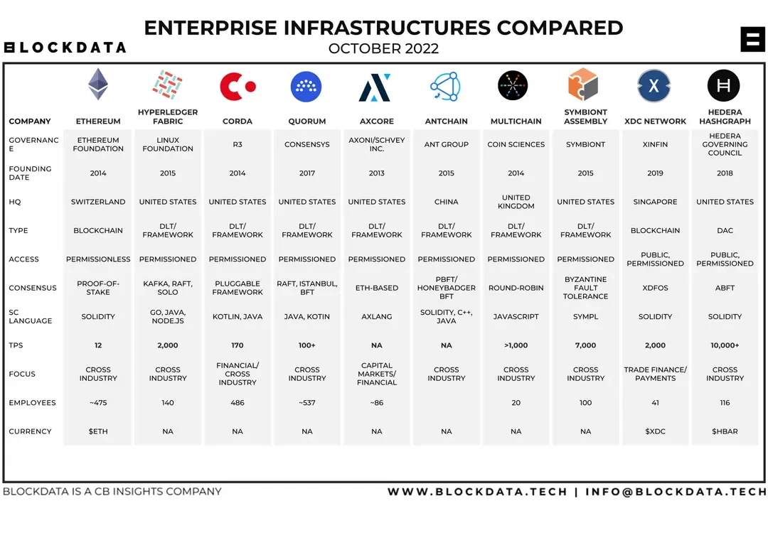 2022企业级区块链现状：上市公司Top100都在使用哪些区块链？