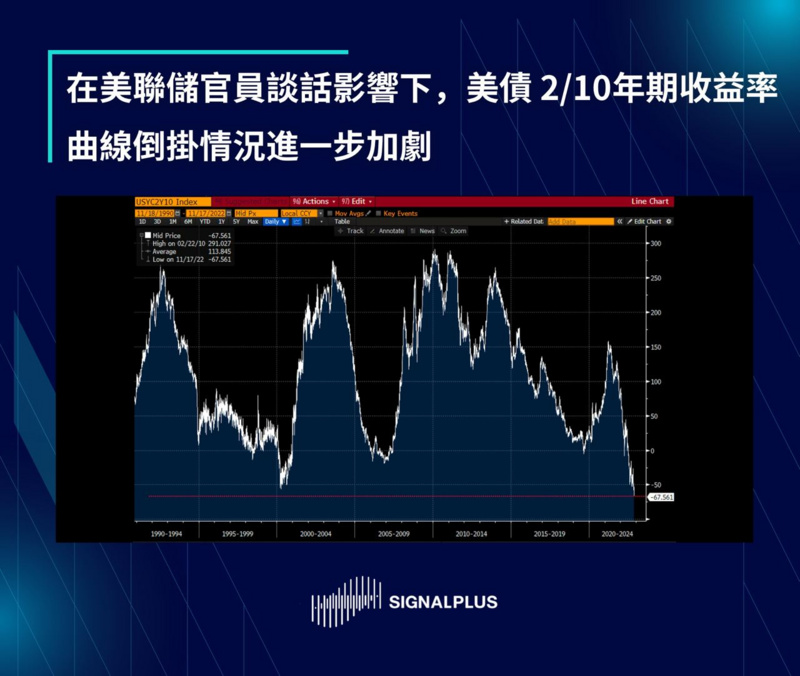 SignalPlus每日晨报（20221117）