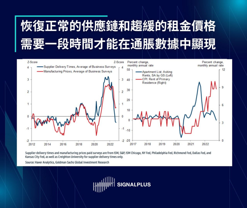 SignalPlus每日晨报（20221117）