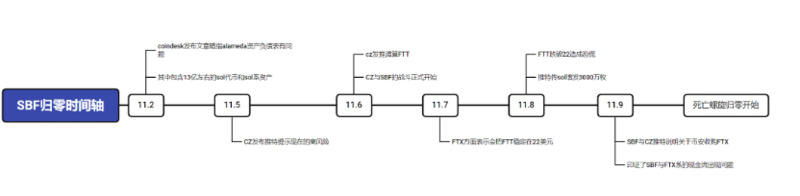 TVL暴跌的Solana公链，发生了什么事？