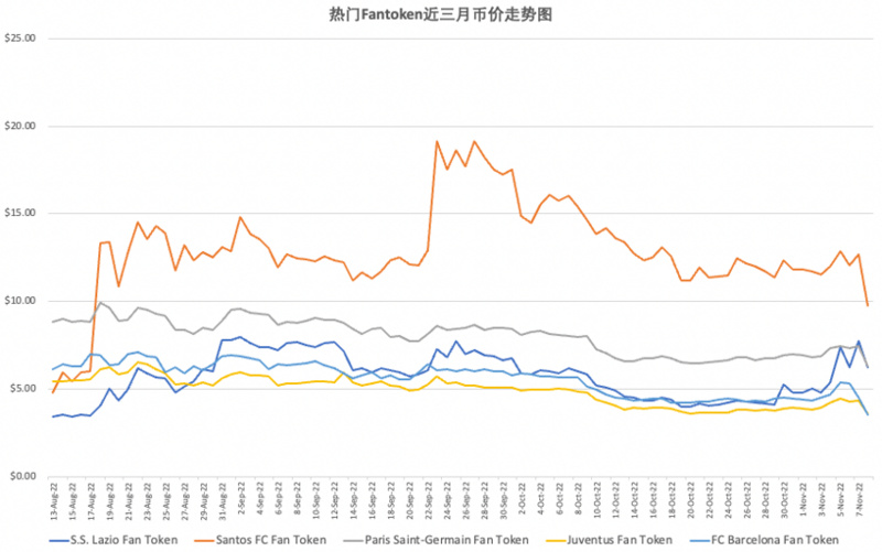 欧科云链OKLink：一文概览世界杯项目