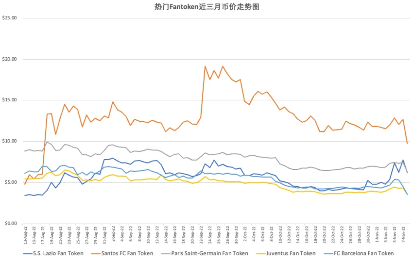 欧科云链OKLink：一文概览世界杯项目