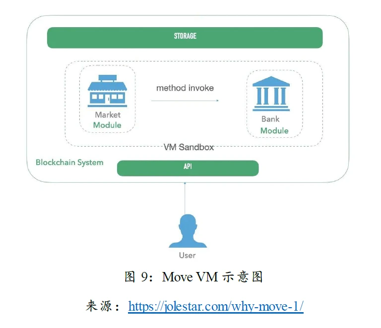 Move语言的创新和机遇