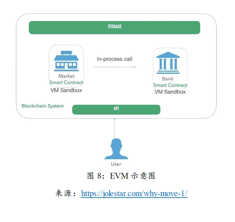 Move语言的创新和机遇