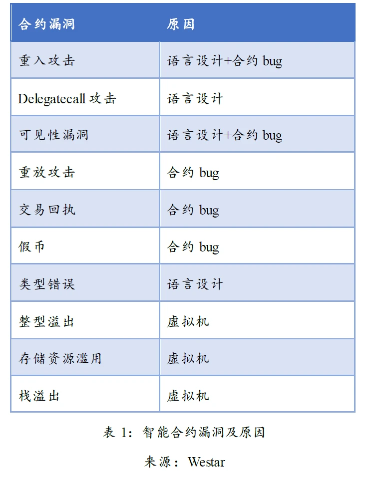 Move语言的创新和机遇