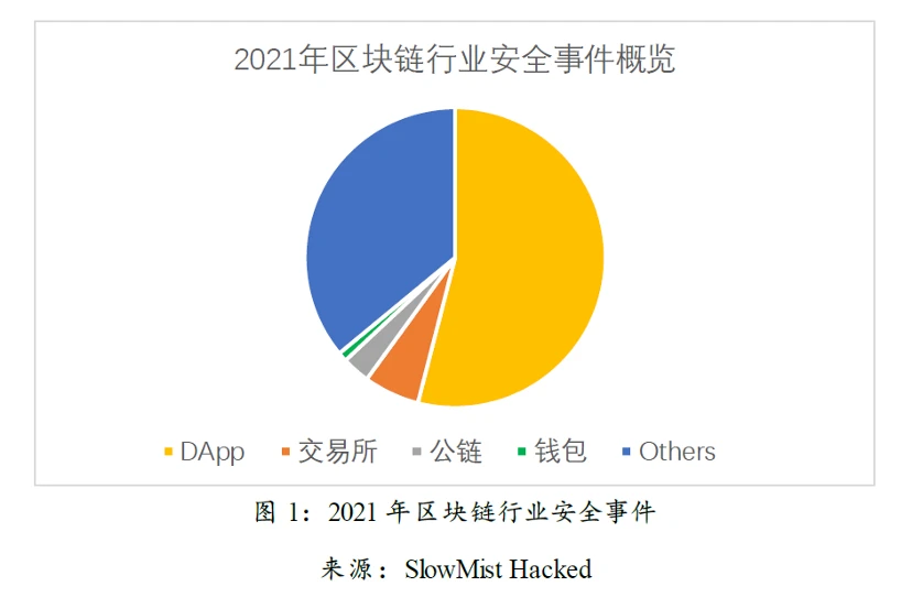 Move语言的创新和机遇