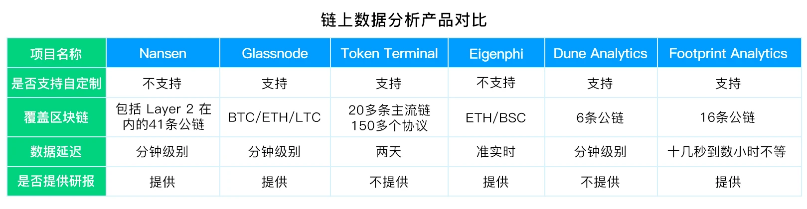 链上数据分析工具盘点