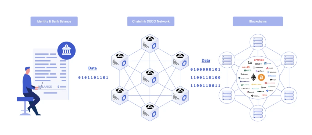 ゼロ知識証明ブロックチェーン プロジェクトを理解するための 1 つの記事