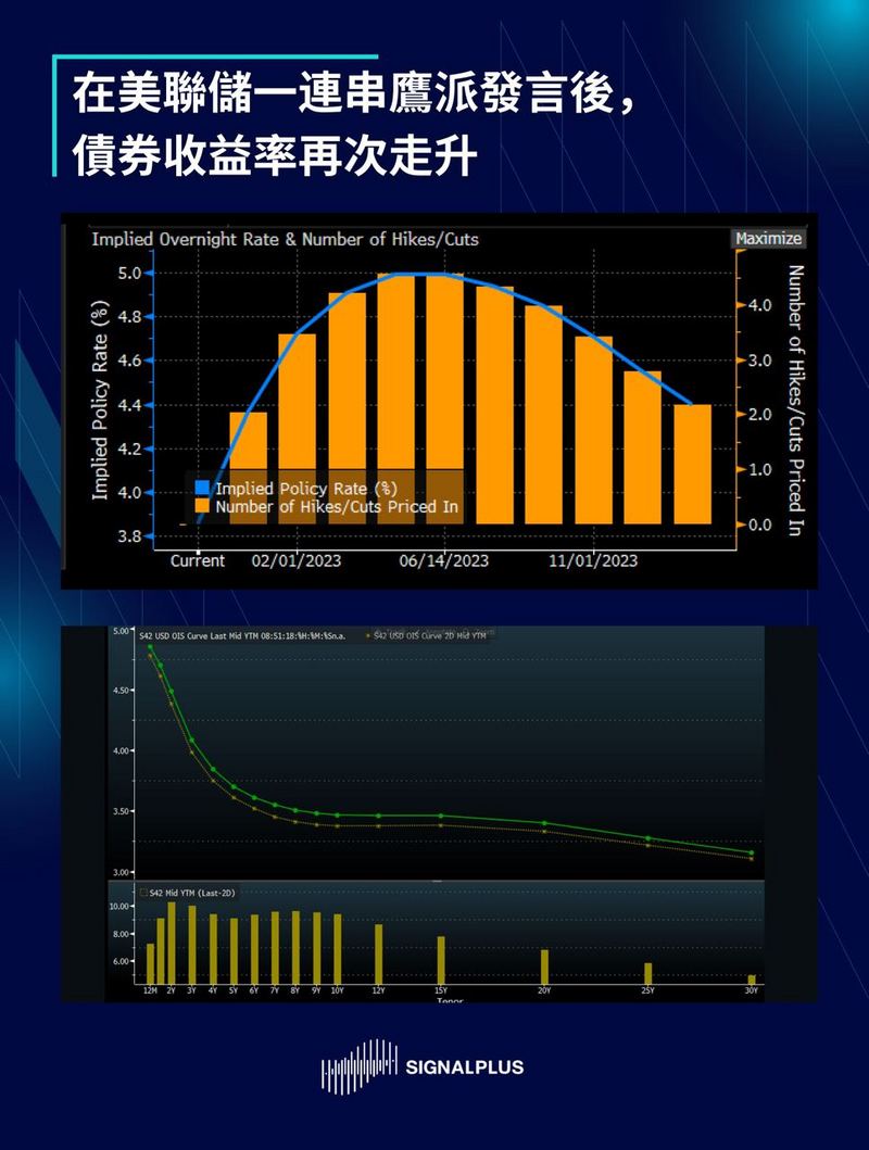 SignalPlus每日晨报（20221118）