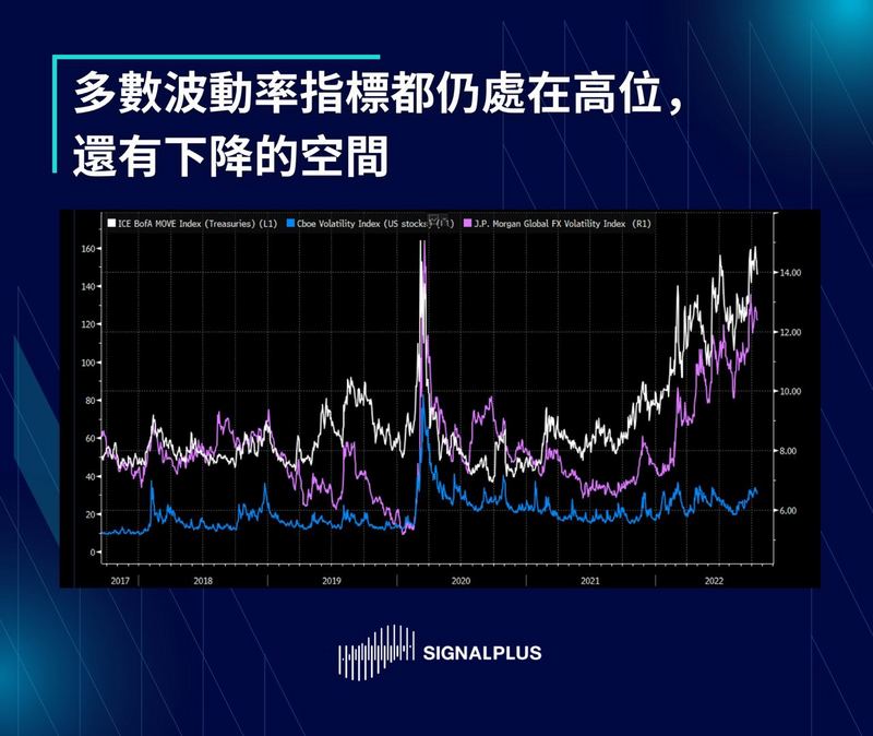 SignalPlus每日晨报（20221118）