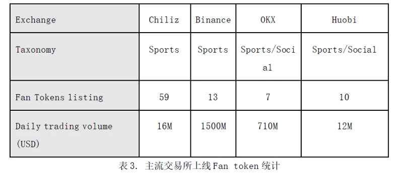 FIFA世界杯开幕在即，Fan Token的机会在哪里?