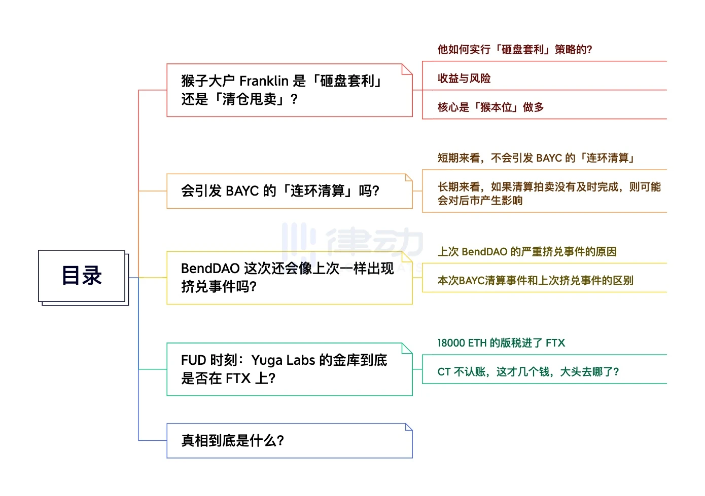 每周编辑精选 Weekly Editors' Picks（1112-1118）