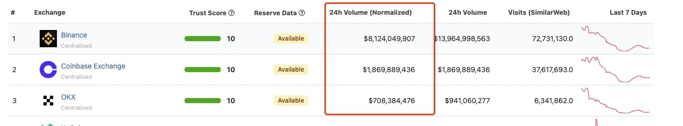 DEX发展趋势盘点：CeFi信任危机会开启真正的DeFi 2.0吗？