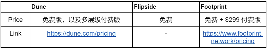 5分钟快速对比头部链上数据分析工具