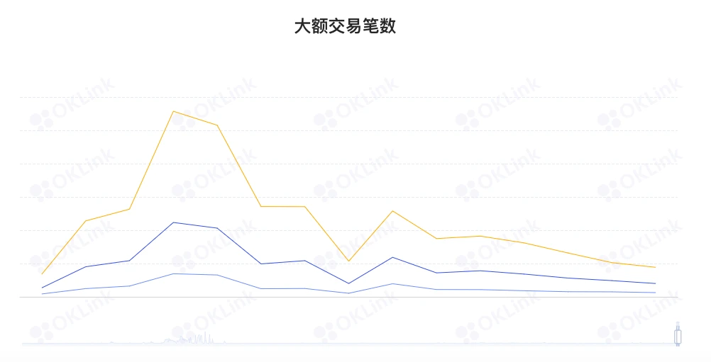 ETH周报 | 曾被Alameda收购的Ren Protocol正寻求新的开发资金；ETH环比下跌4.3%（11.14-11.20）