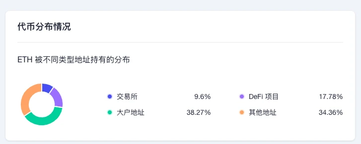 ETH周报 | 曾被Alameda收购的Ren Protocol正寻求新的开发资金；ETH环比下跌4.3%（11.14-11.20）