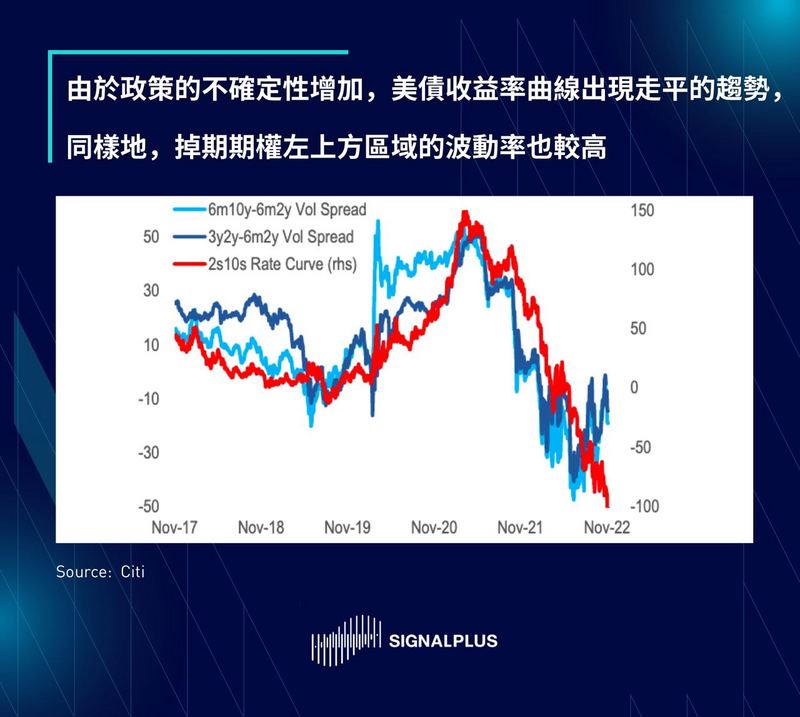 SignalPlus每日晨报（20221121）