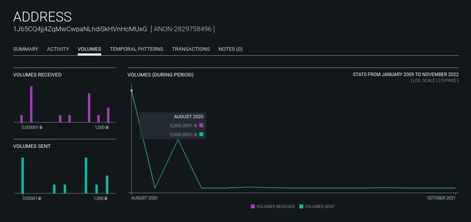 链上侦探：灰度GBTC余额，我只找到50%在Coinbase Custody中