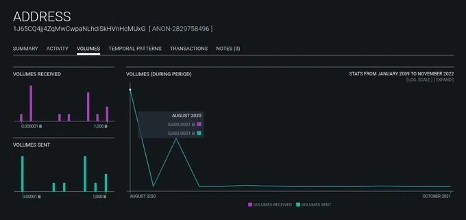 灰度GBTC余额，我只找到50%在Coinbase Custody中