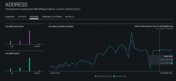 灰度GBTC余额，我只找到50%在Coinbase Custody中