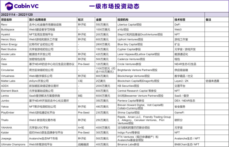 Weekly Brief：ZK-KYC合规方向的有力竞争者