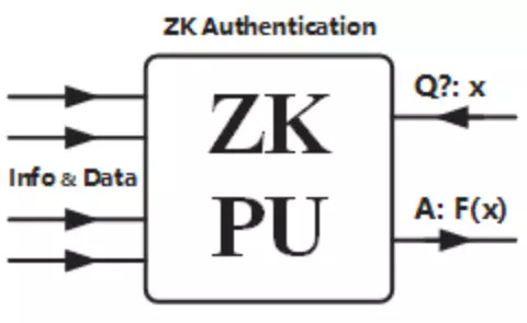 Weekly Brief：ZK-KYC合规方向的有力竞争者