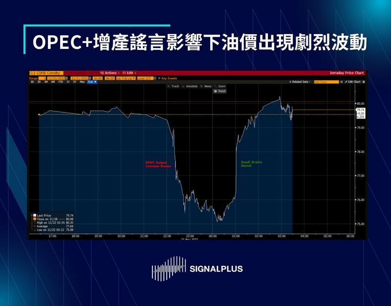 SignalPlus每日晨报（20221122）