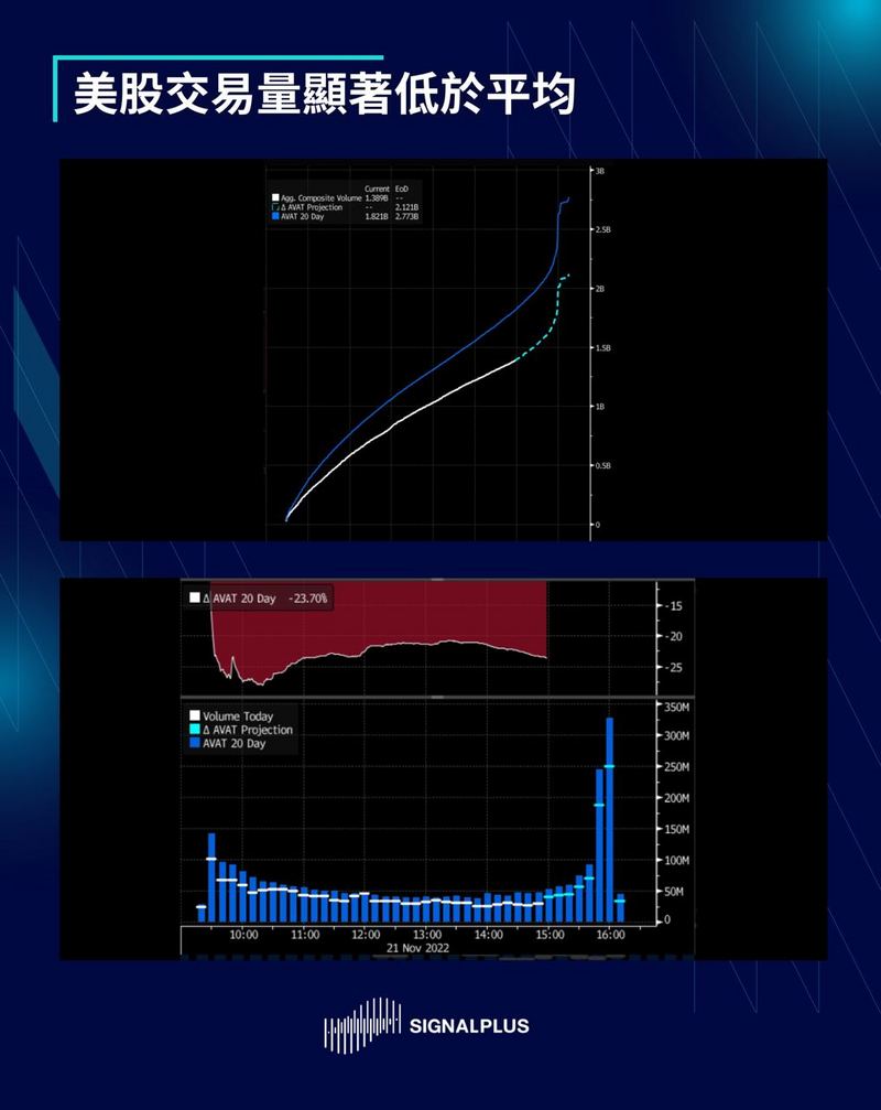 SignalPlus每日晨报（20221122）