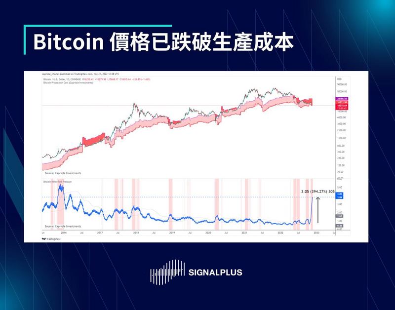 SignalPlus每日晨报（20221122）