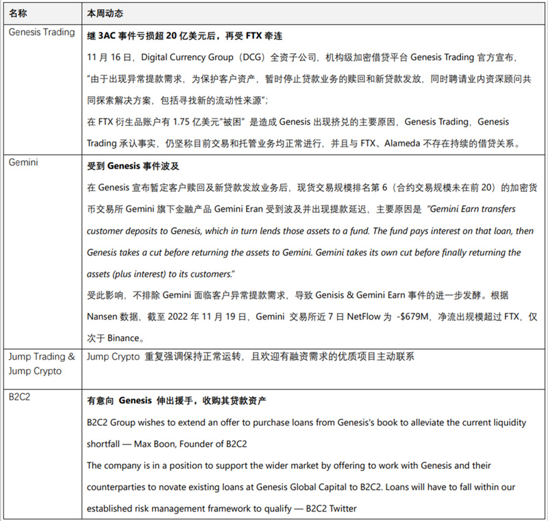 JZL Capital数字周报：市场阴云笼罩，筑底仍需时间