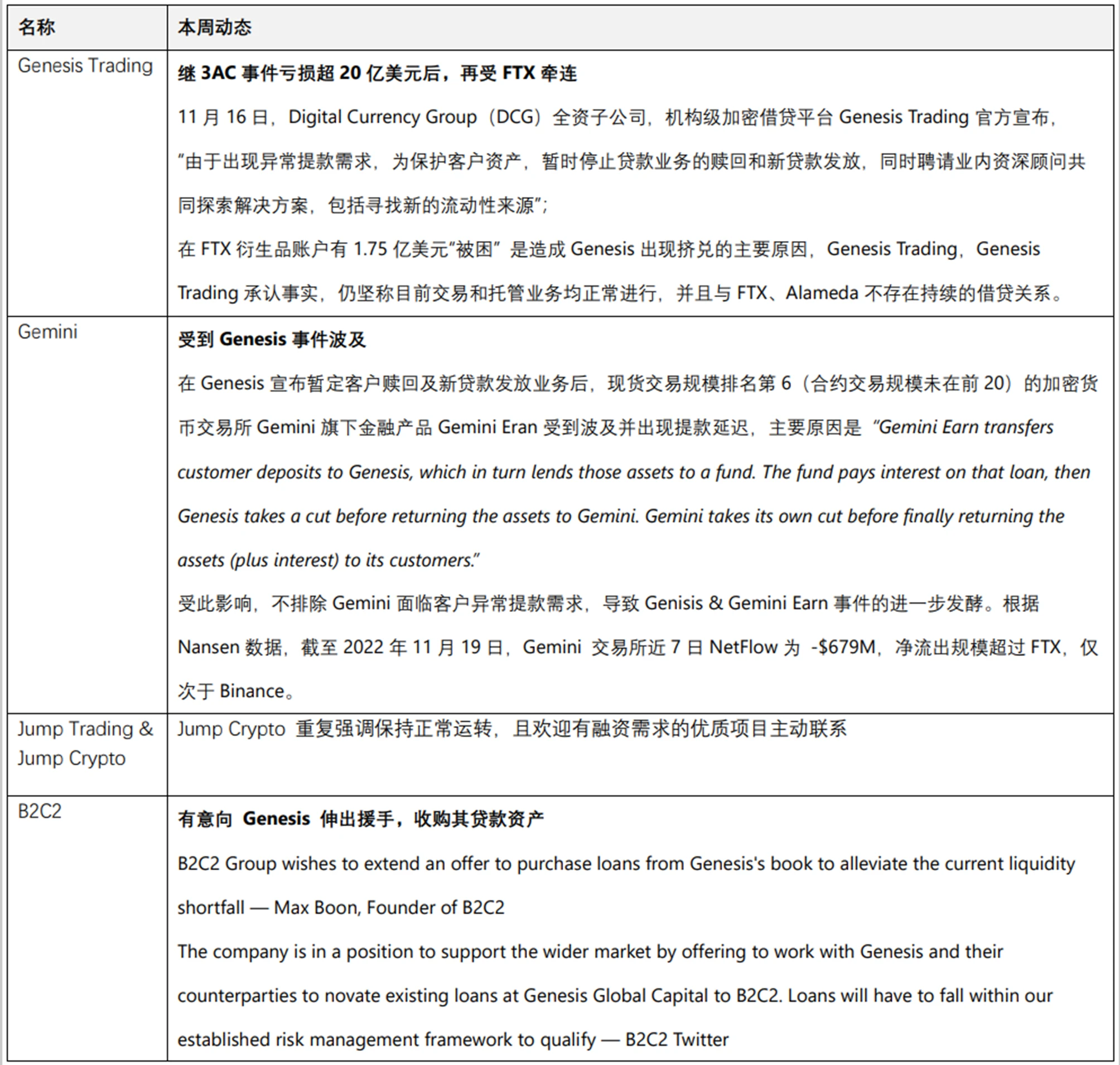 JZL Capital数字周报：市场阴云笼罩，筑底仍需时间